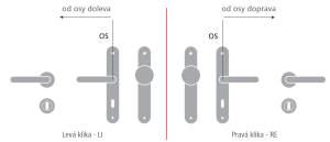 Dverové kovanie MP Eliptica-HR 3098Q (OCS - Chróm brúsený)