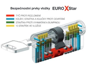 VÝPREDAJ Bezpečnostná vložka RICHTER EURO XSTAR (MATNÝ NIKEL) - RC4 - 45/55