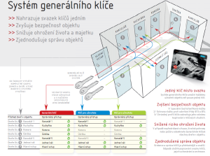 VÝPREDAJ Bezpečnostná vložka ACT Wilka RC4 (NIKL) - 40/65