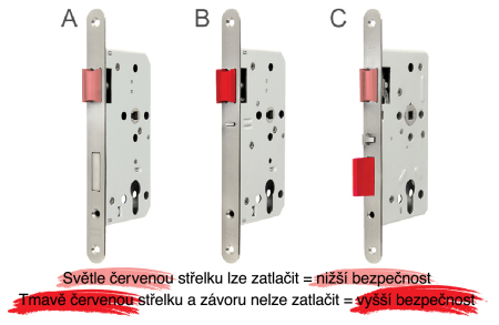 Chytrá kľučka Richter Smart Handle SET H.02/ EN.304.BS