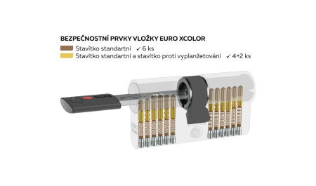 Stavebná 6-stavítková vložka EURO XColor - EC.40/40.NI